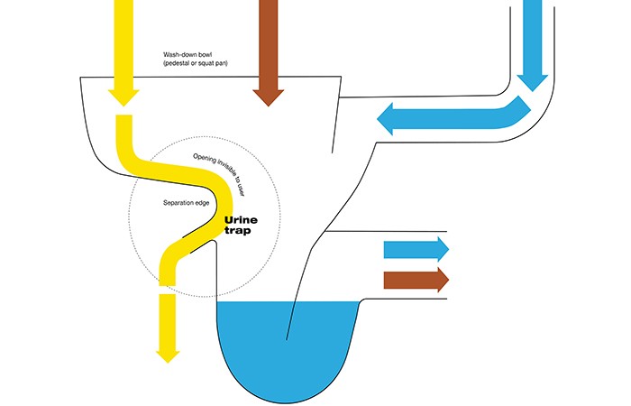 Design Insider Laufen 04_Urine_trap_schematics